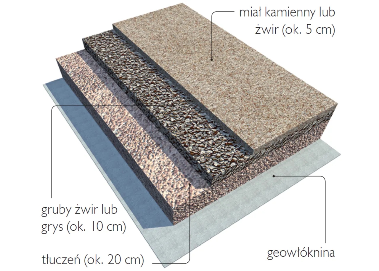 Jak zrobić podjazd z kamienia - uniknij najczęstszych błędów i kosztów
